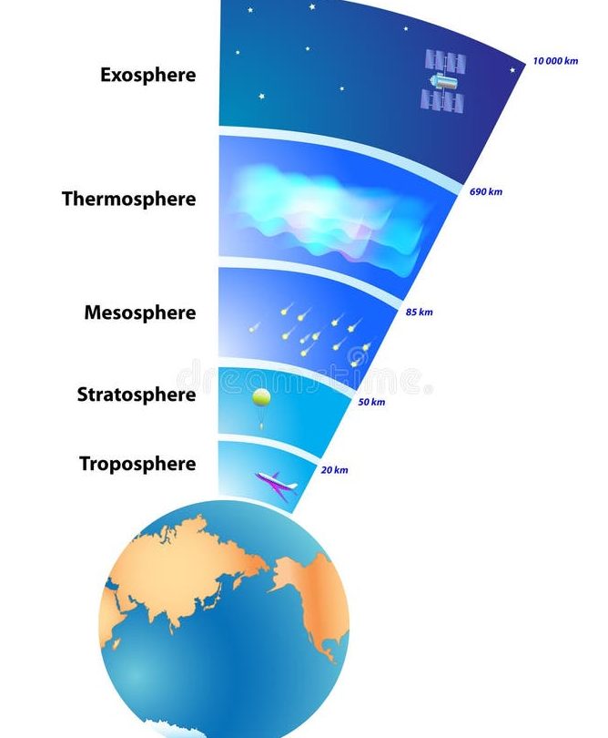 atmosfera